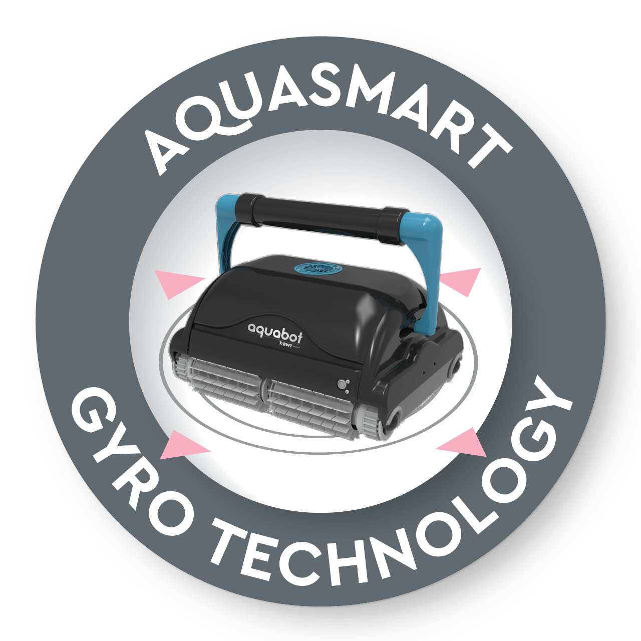 Aquasmart Gyro Technology