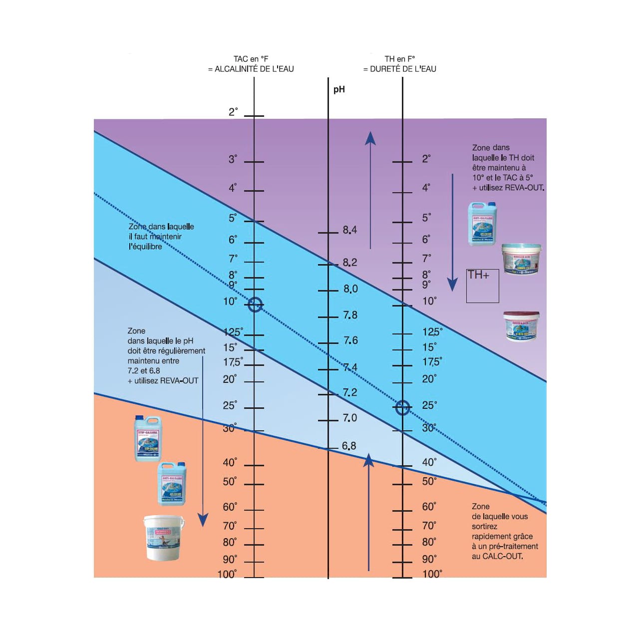 balance-taylor-eau-piscine