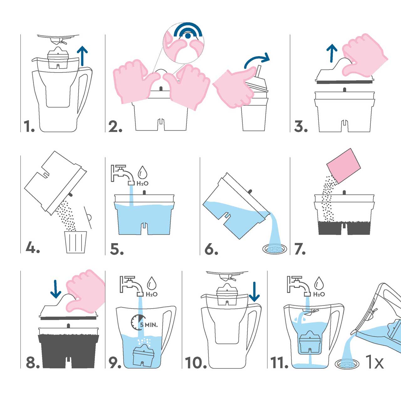 Refill FAQ - refill granulat