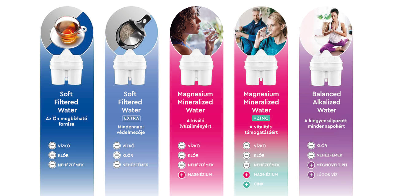 Kancsó betét összehasonlító kép