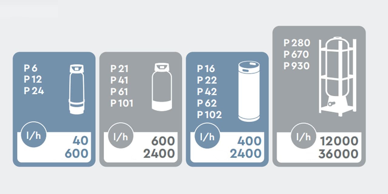 Ministil áramlási kimenet