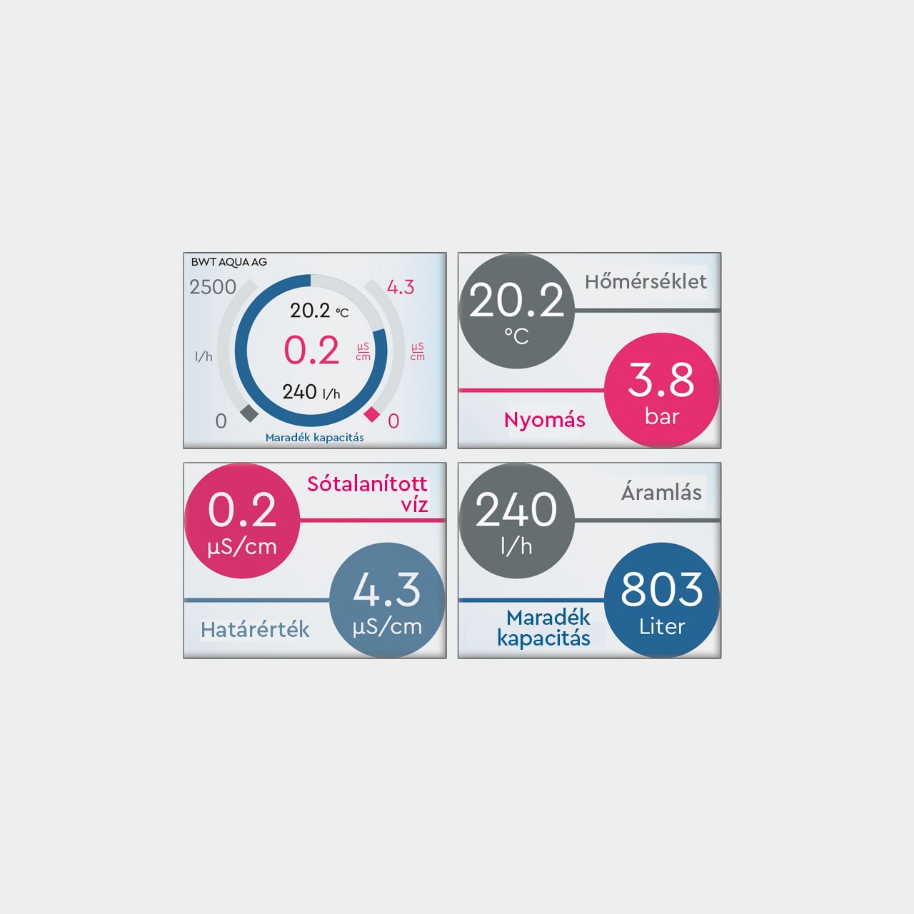 Ministil fej kijelző