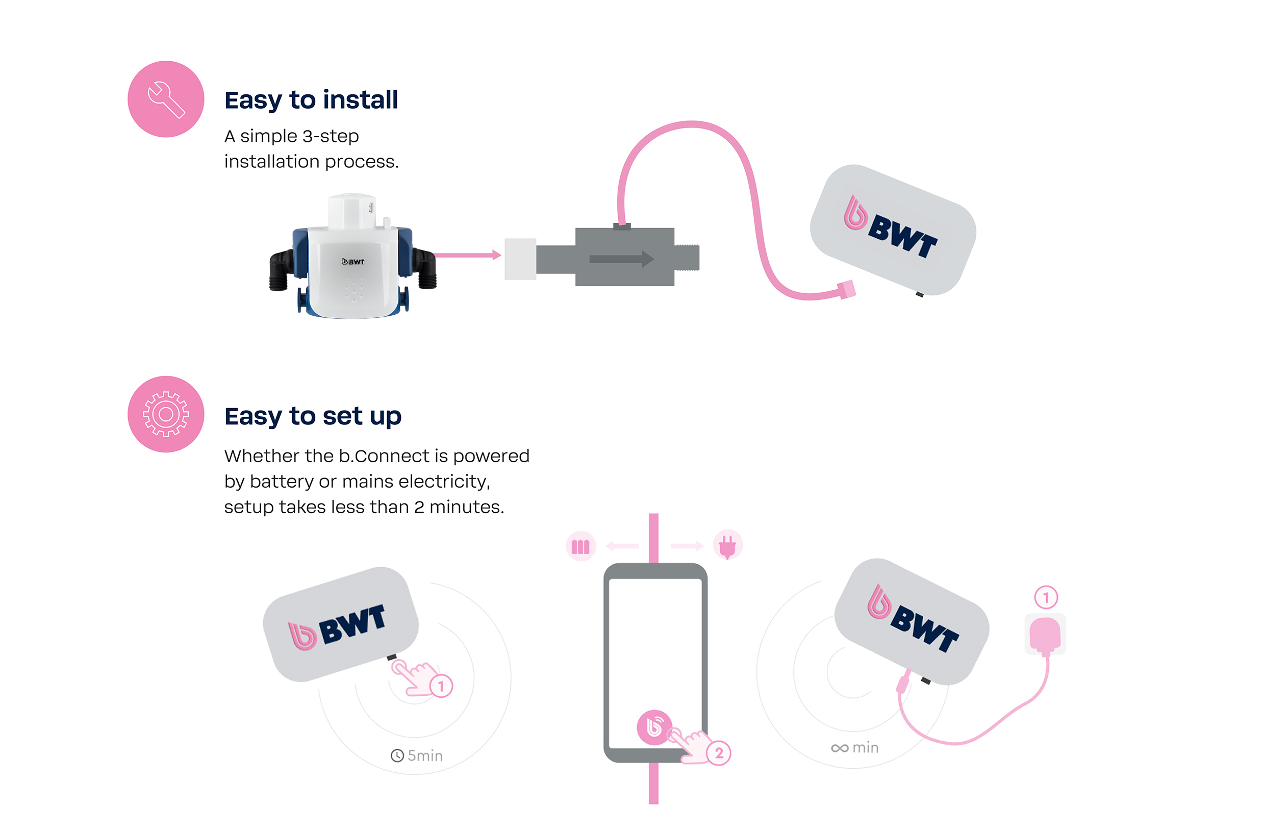 b.connect - easy to install