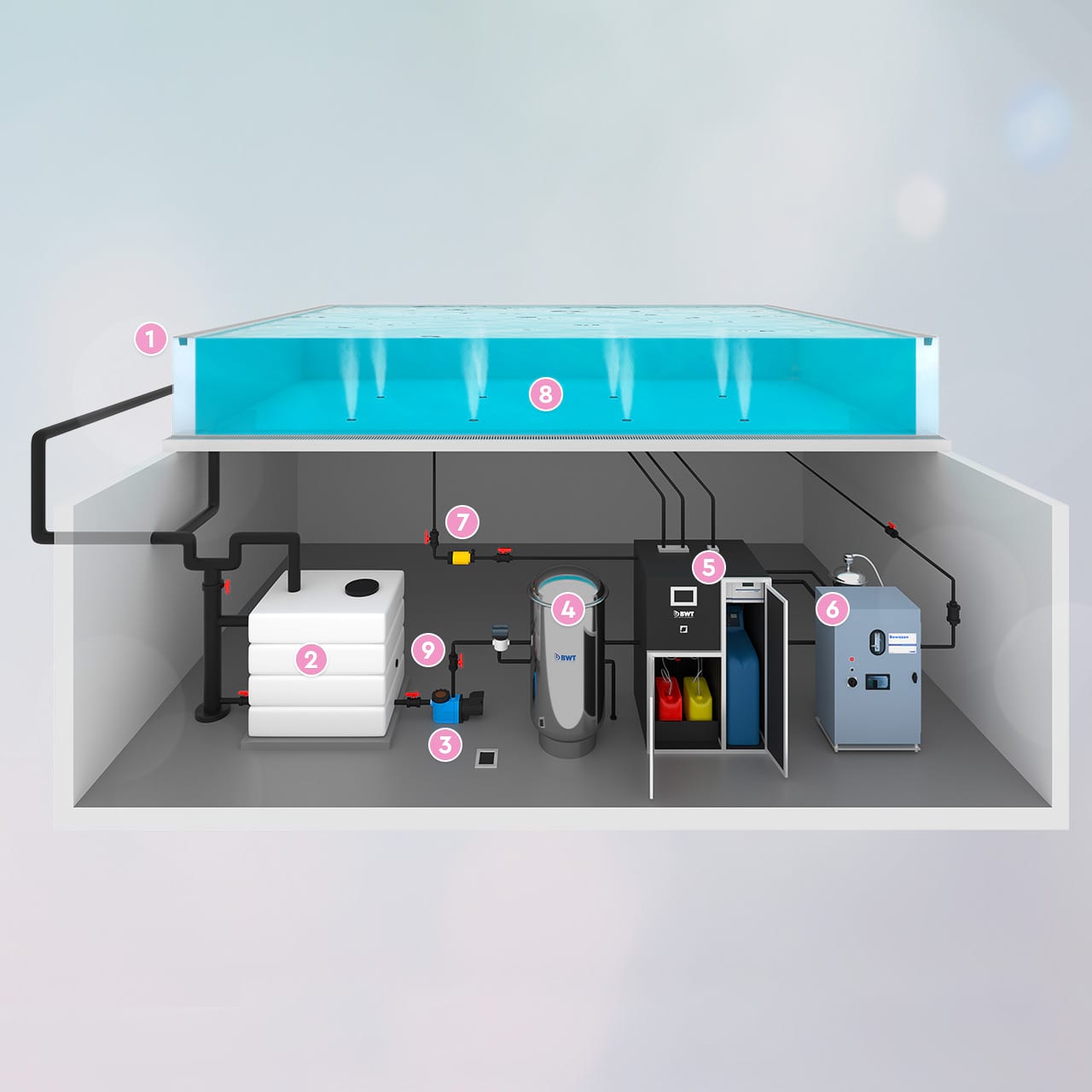 Pool System Überlaufrinne