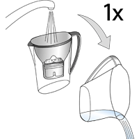 Tischwasserfilter FAQ