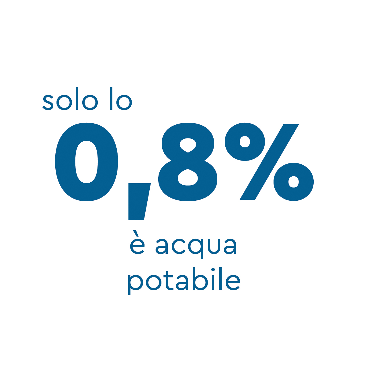 50, leader, sostenibilità, clima