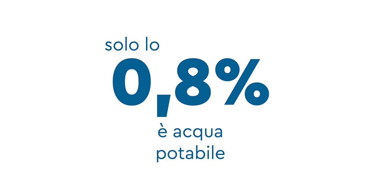 50, leader, sostenibilità, clima