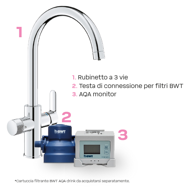 AQA drink PURE 2.0 soluzione sottolavello