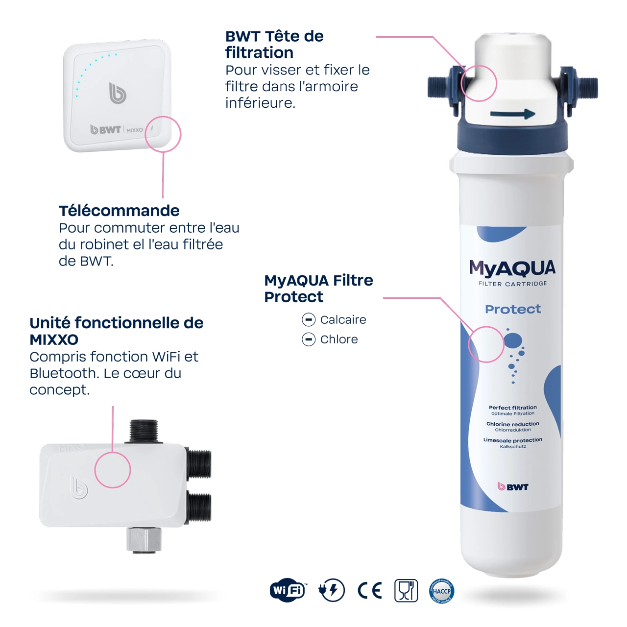 MIXXO_02_1280x1280px_PROTECT_FR_flat