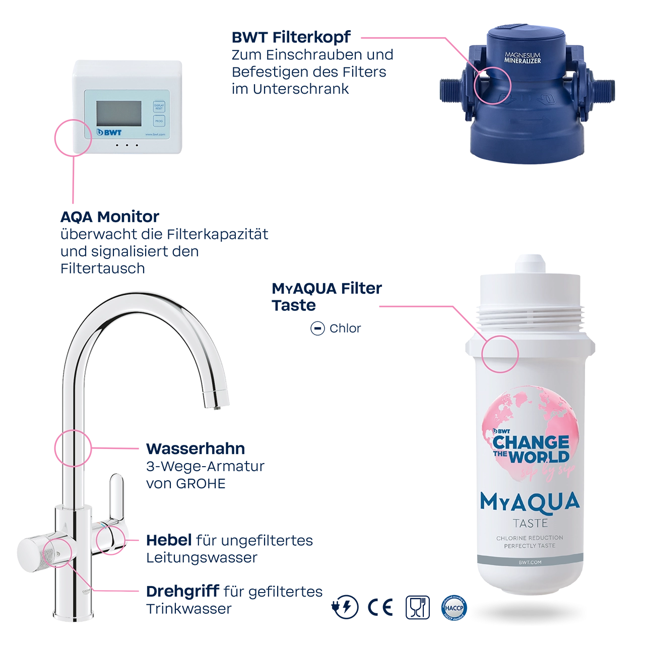 AQAdrink_Pure2_Webshop-DE_1280x1280px_02-04