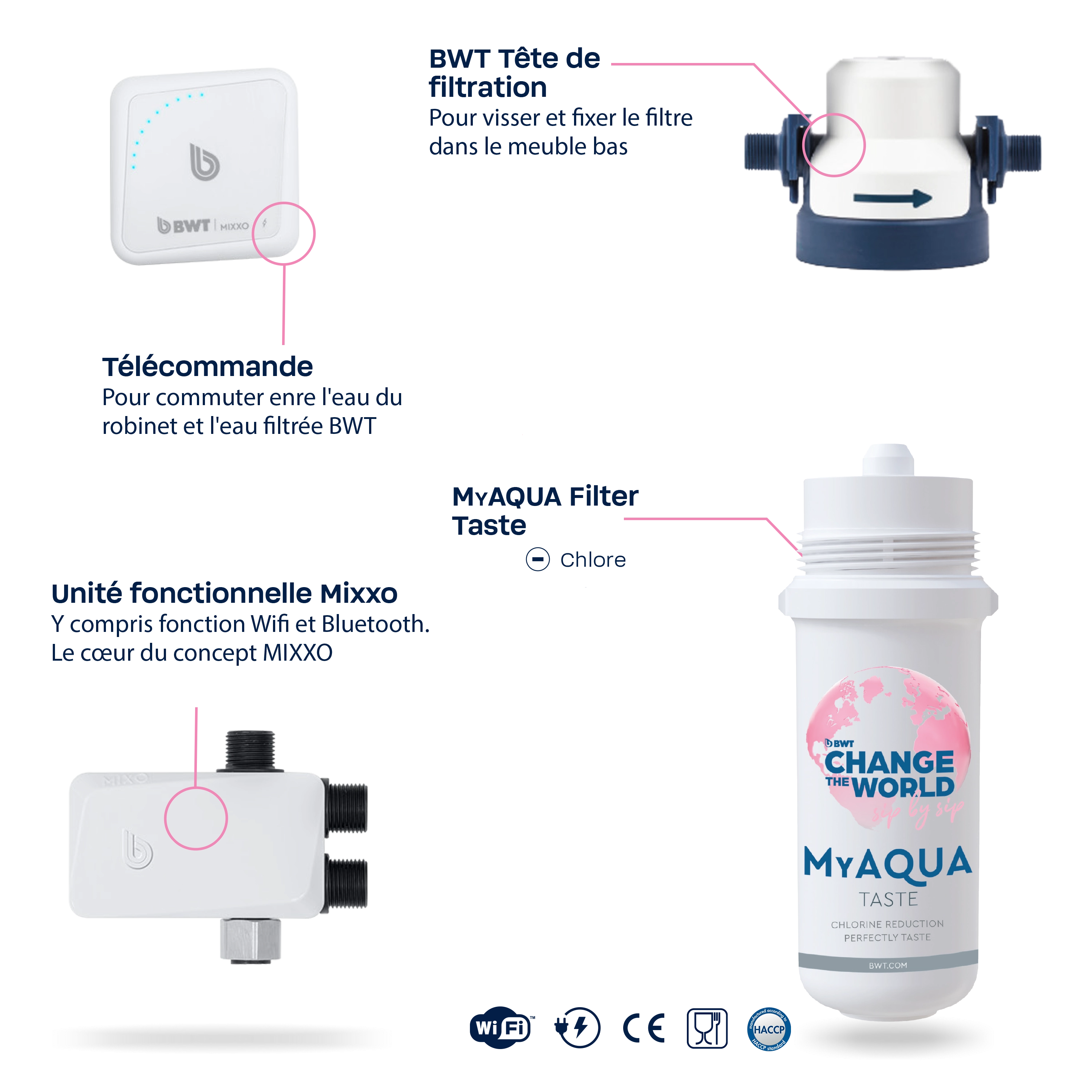 15805_BWT_Bilder_MIXXO-FR-Taste_2