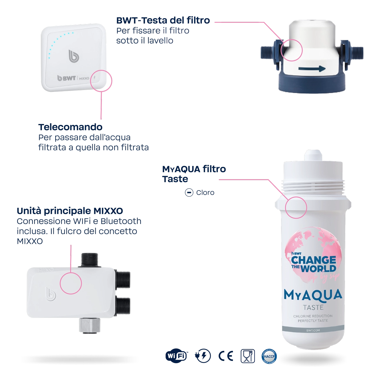 SISTEMA DI FILTRAZIONE ACQUAFILTRA CON MISCELATORE LAVELLO 3 VIE CROMO CARTUCCIA ACQUABUONA SISTEMA DI FILTRAZIONE ACQUAFILTRA CON MISCELATORE LAVELLO 3 VIE CROMO CARTUCCIA ACQUABUONA