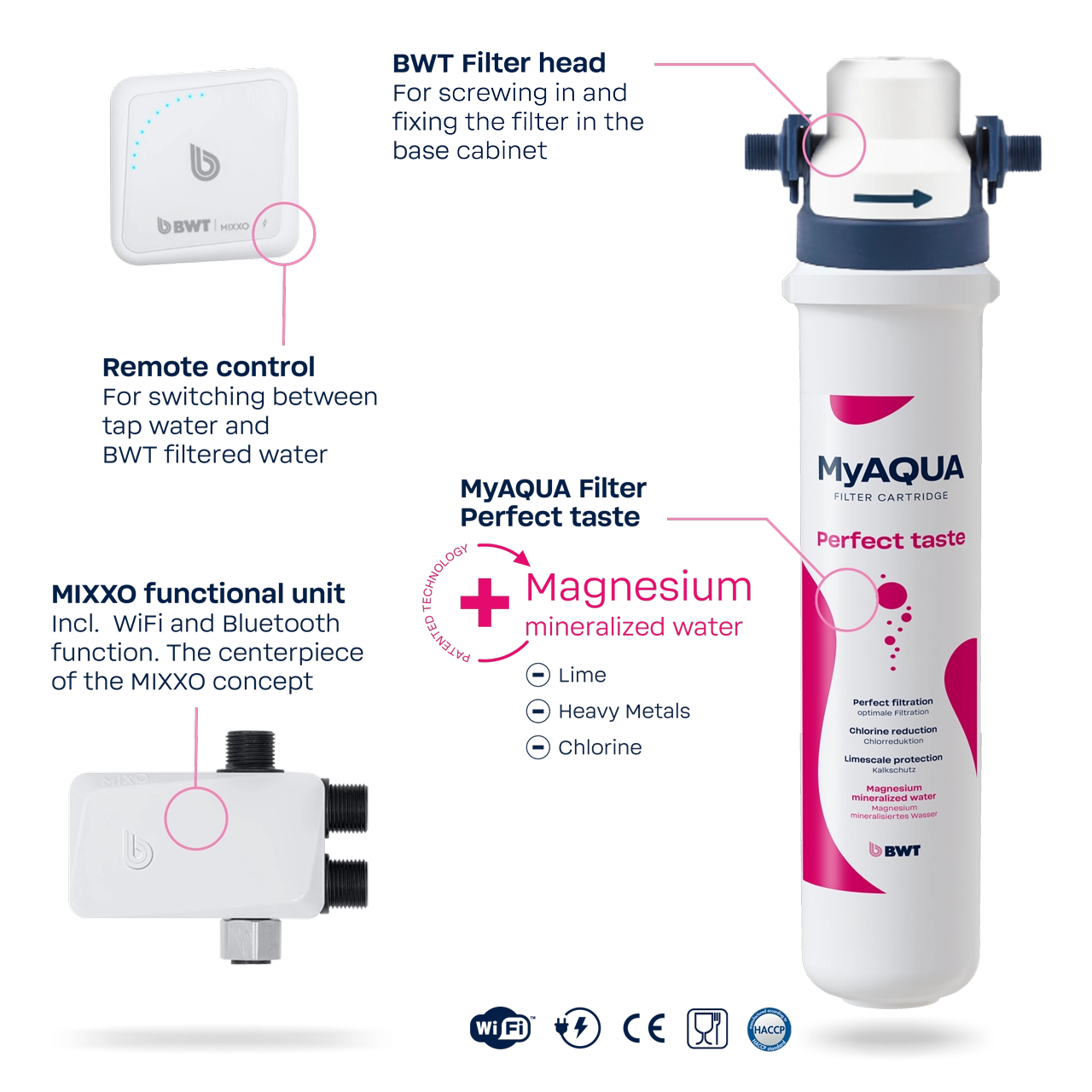 MIXXO_02_1280x1280px_PERFECT_TASTE_EN