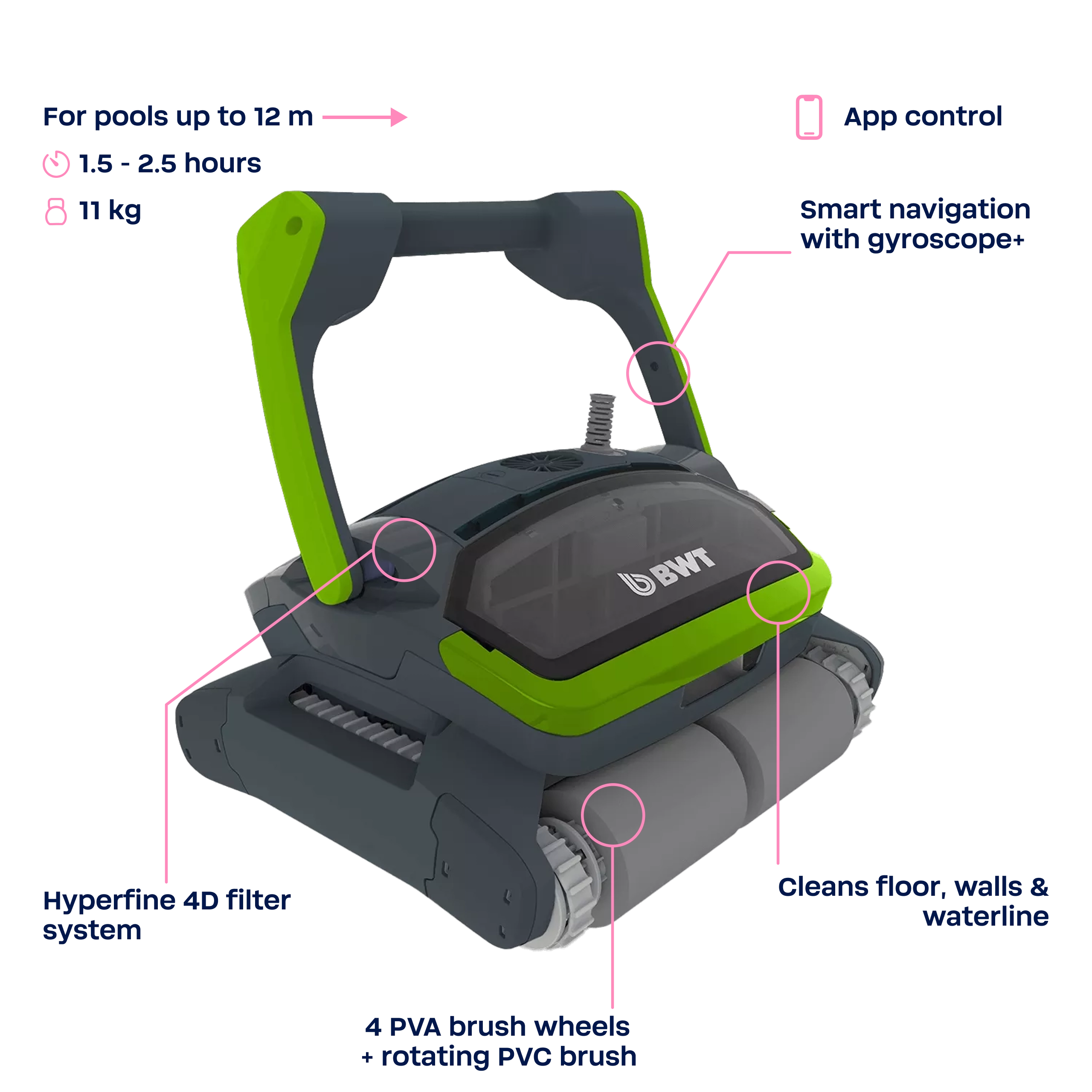 BWT-ES1500-EN