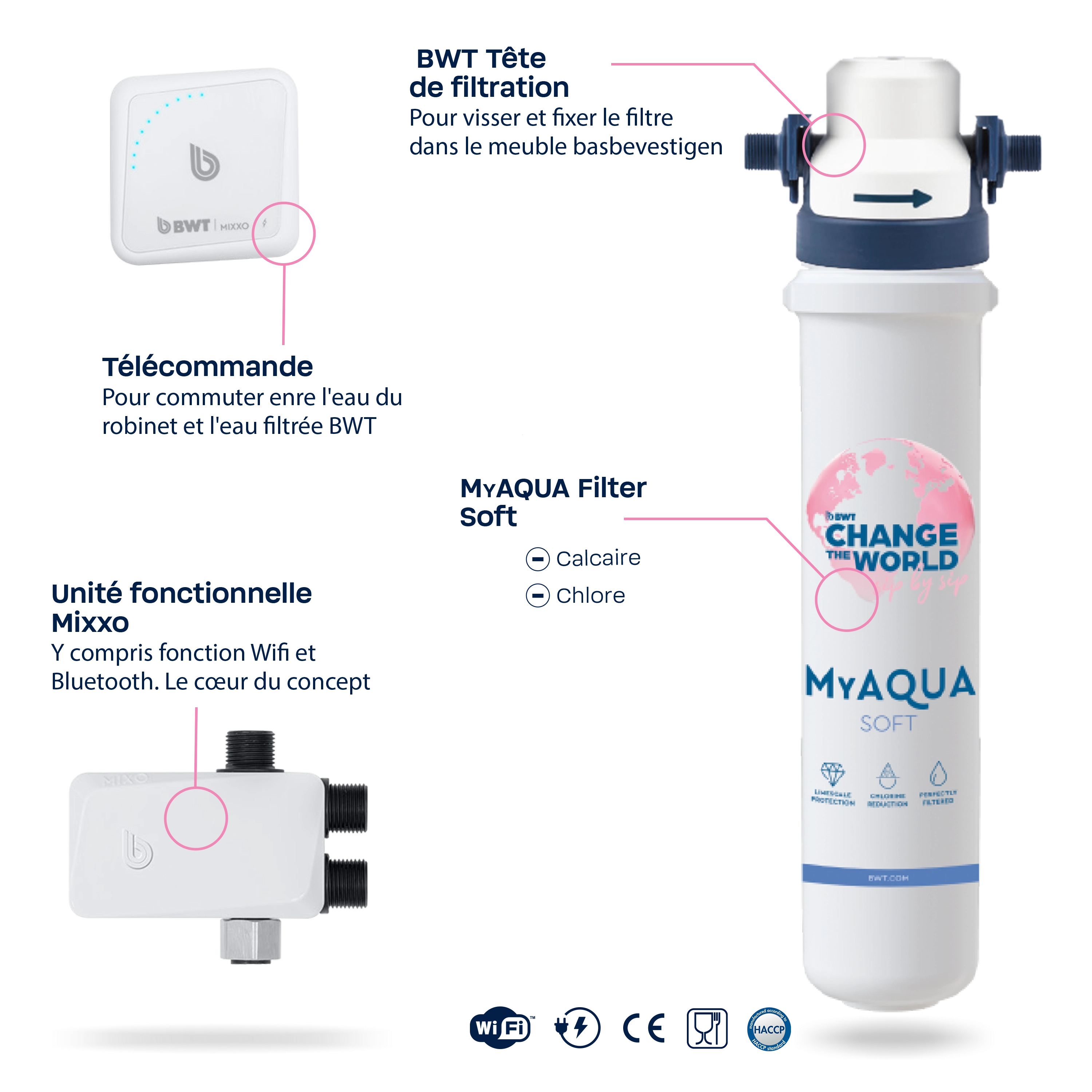 15805_BWT_Bilder_MIXXO-FR-Soft_2