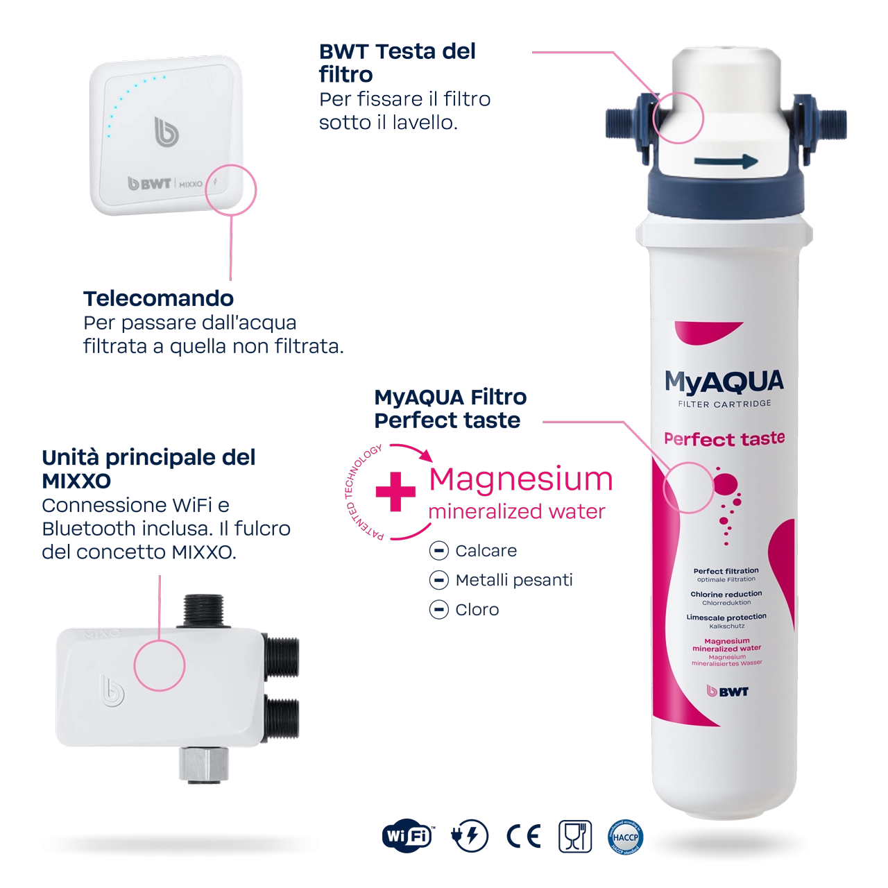 MIXXO_02_1280x1280px_PERFECT_TASTE_IT