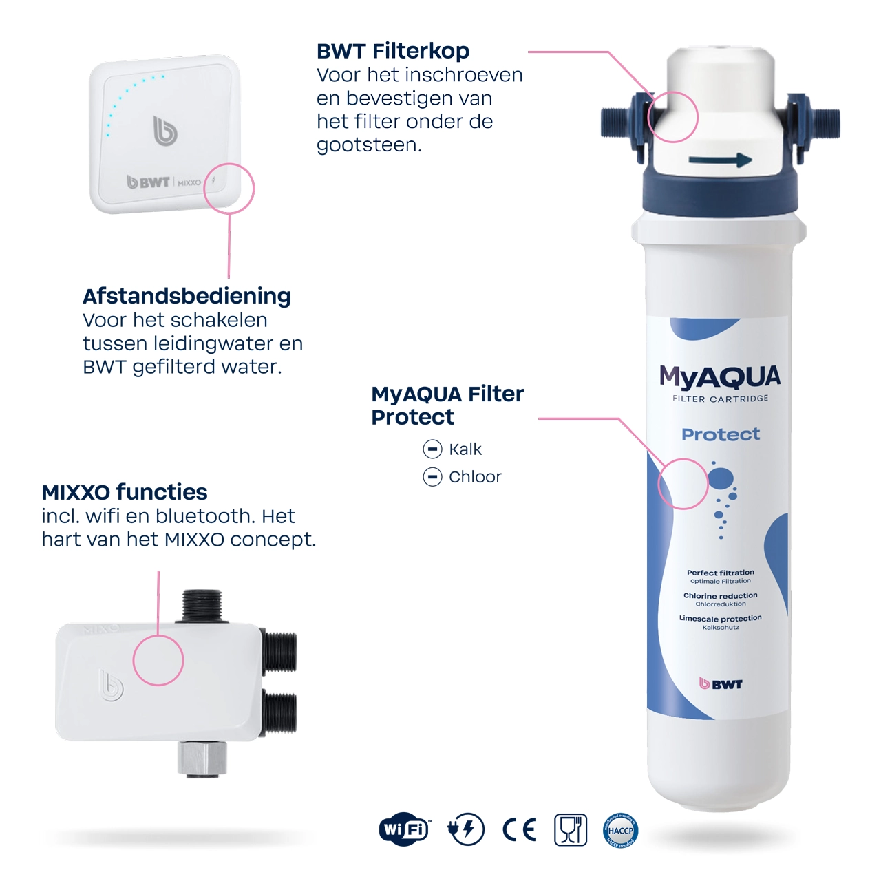 MIXXO_02_1280x1280px_PROTECT_NL_flat