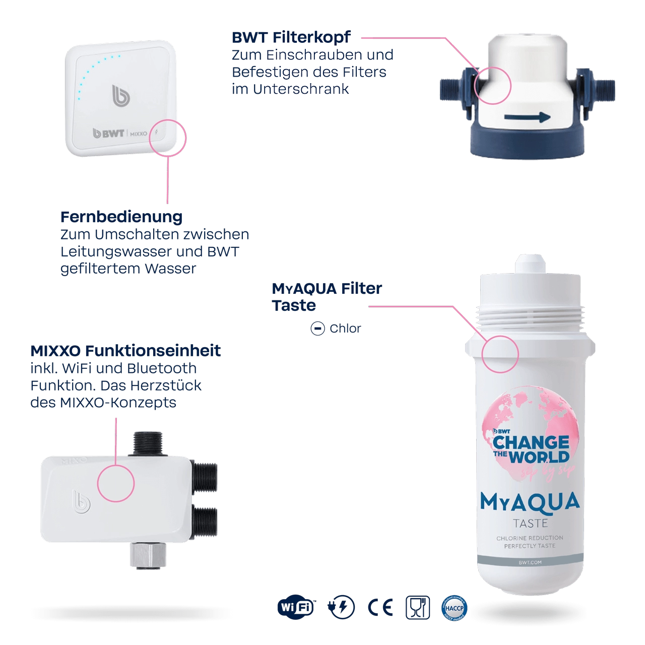 MIXXO_02_1280x1280px_TASTE