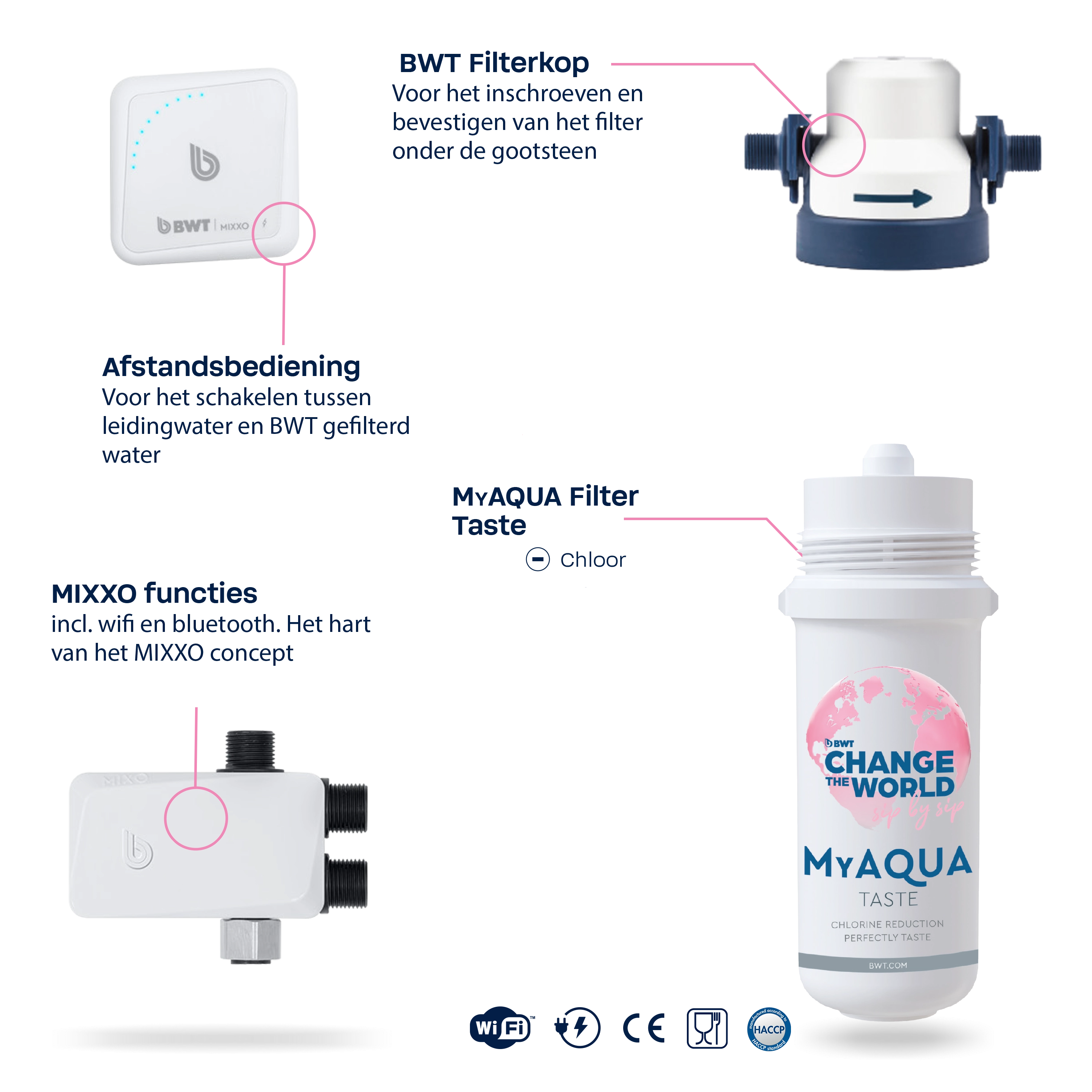 15805_BWT_Bilder_MIXXO-NL-Taste_2