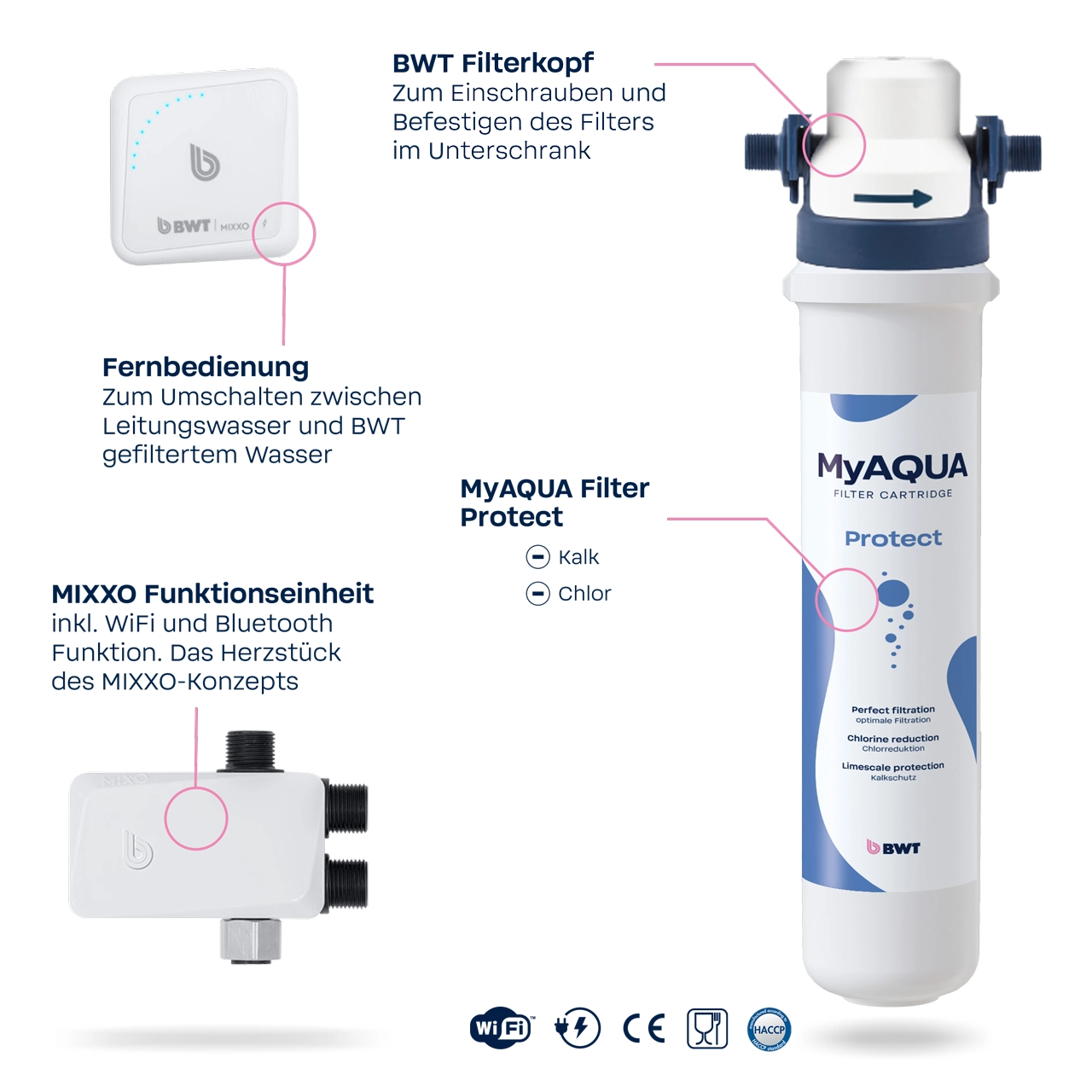 MIXXO_02_1280x1280px_Protect_flat