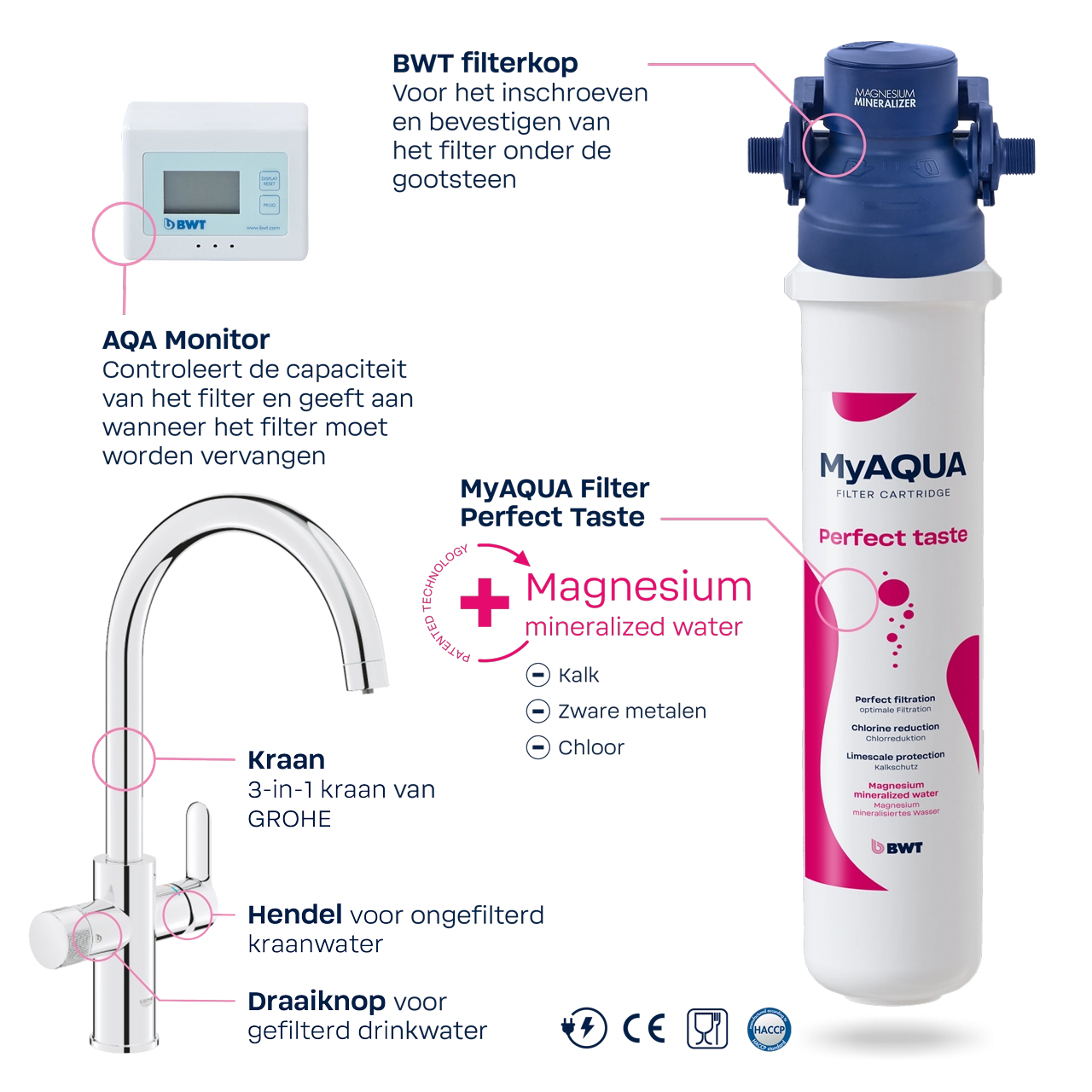 AQAdrink_Pure_2-0_Onlineshop-NL_Perfect_Taste_02