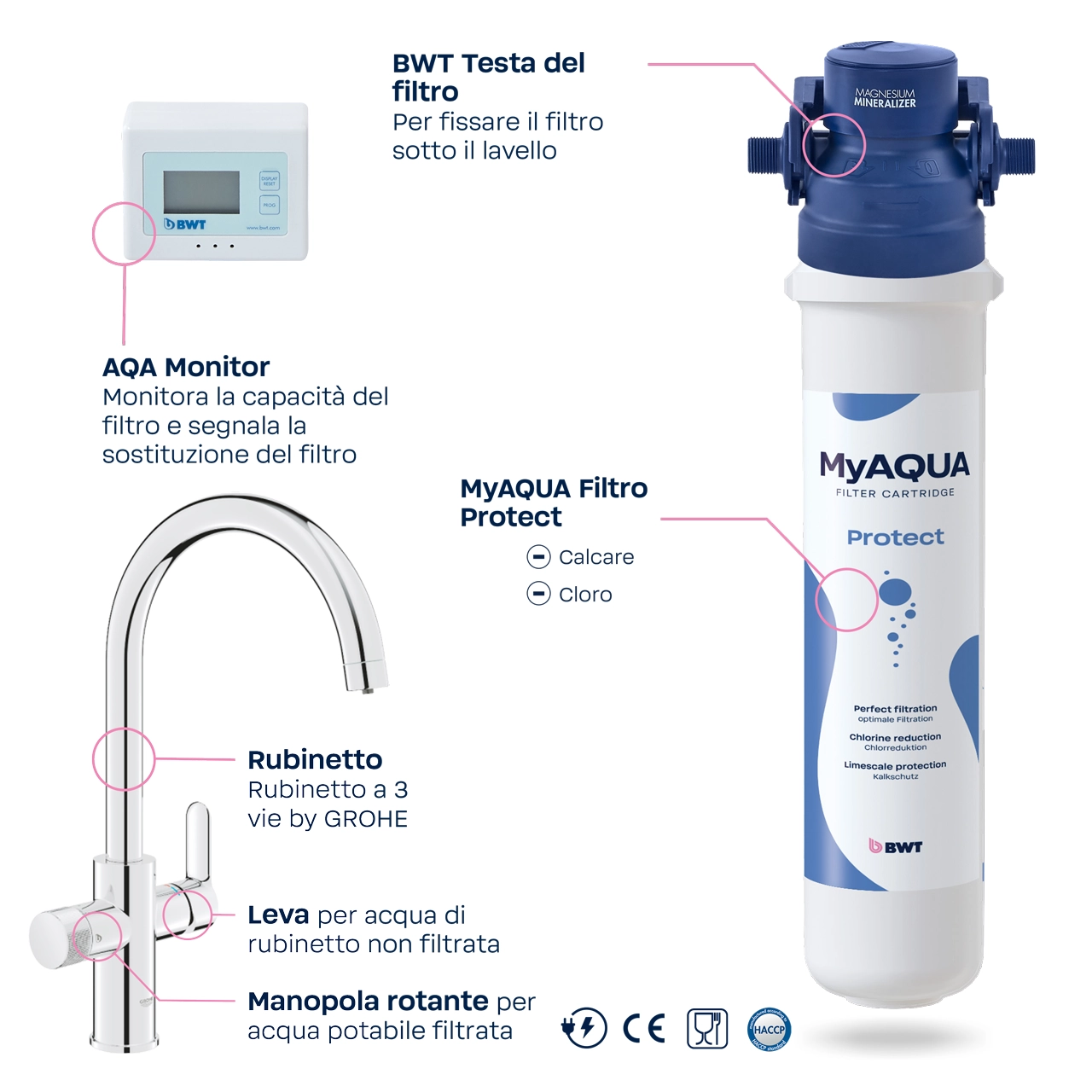 AQAdrink_Pure_2-0_Onlineshop-IT_Protect_02_flat