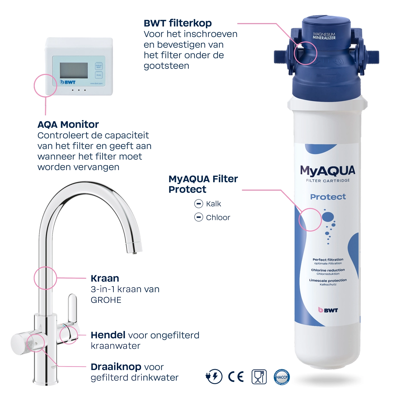 AQAdrink_Pure_2-0_Onlineshop-NL_Protect_02_flat