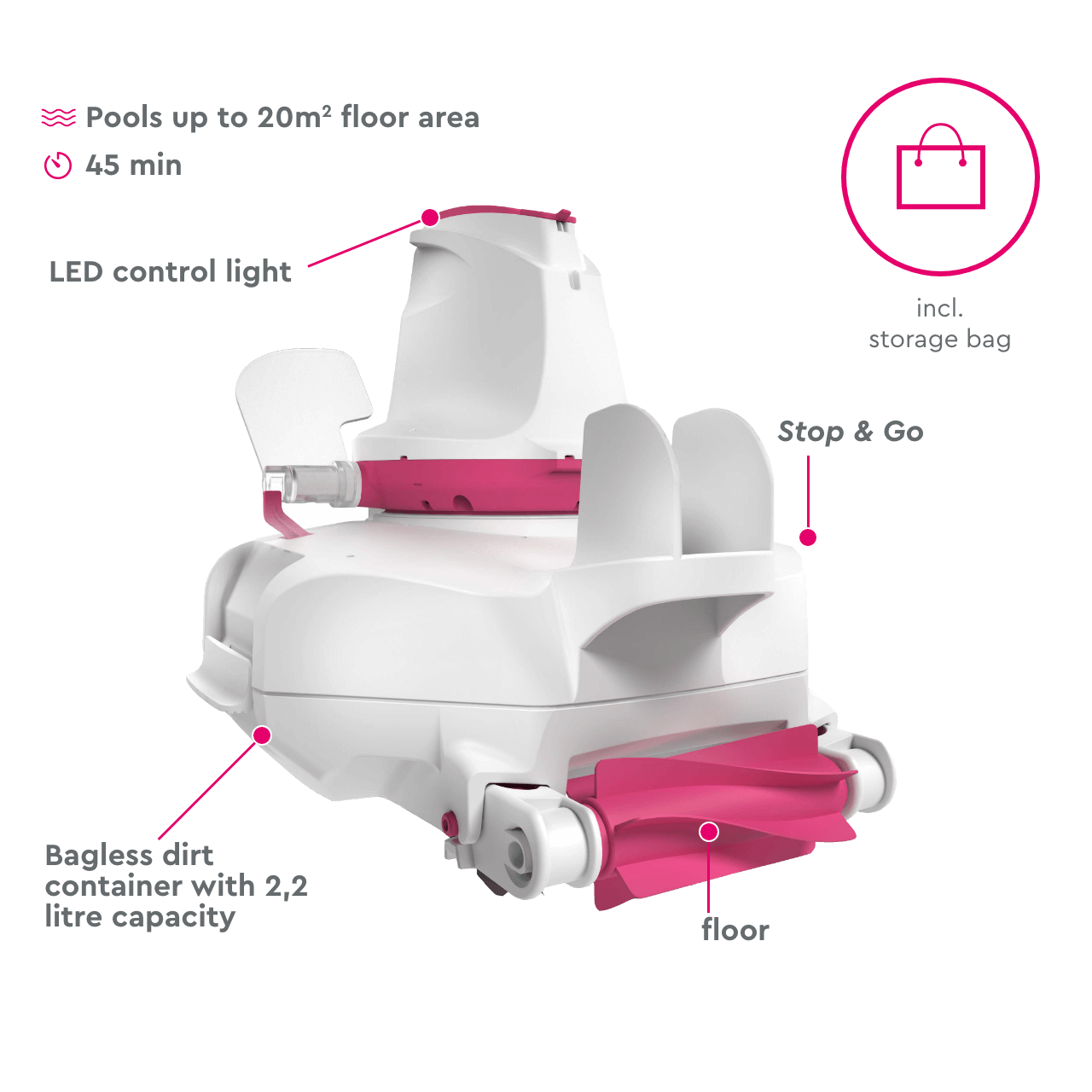 Technical details from the BWT vacuum cleaner BC100 Plus