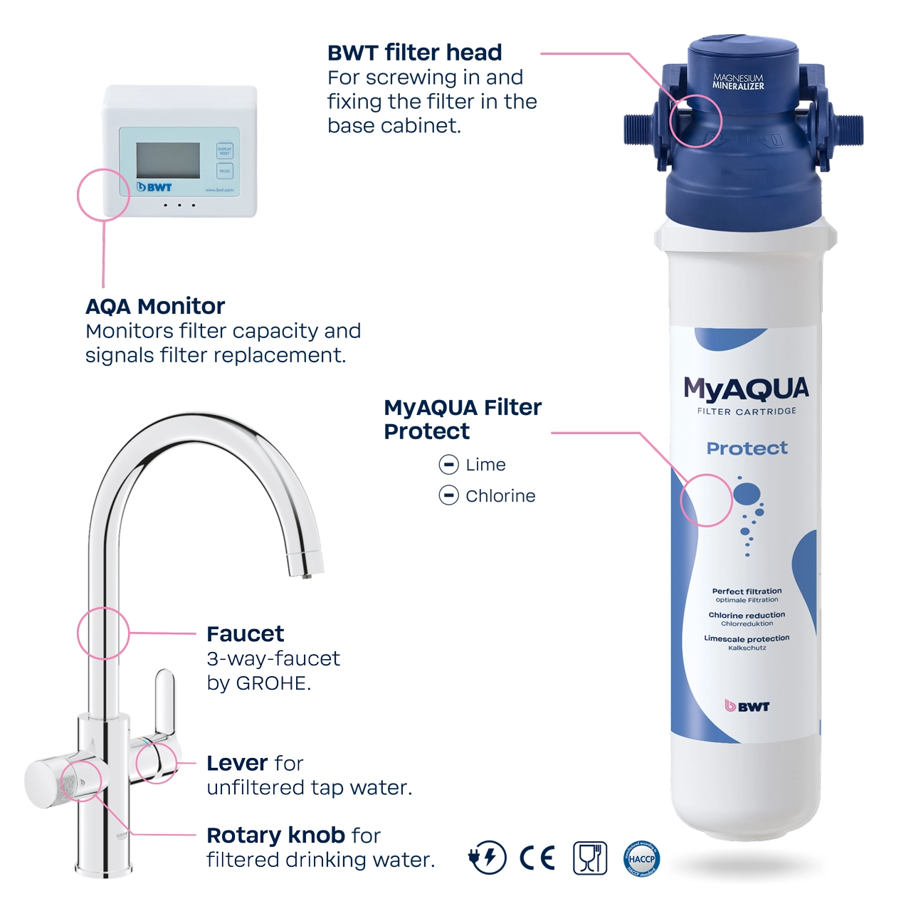 AQAdrink_Pure_2-0_OENineshop-EN_Protect_02_flat