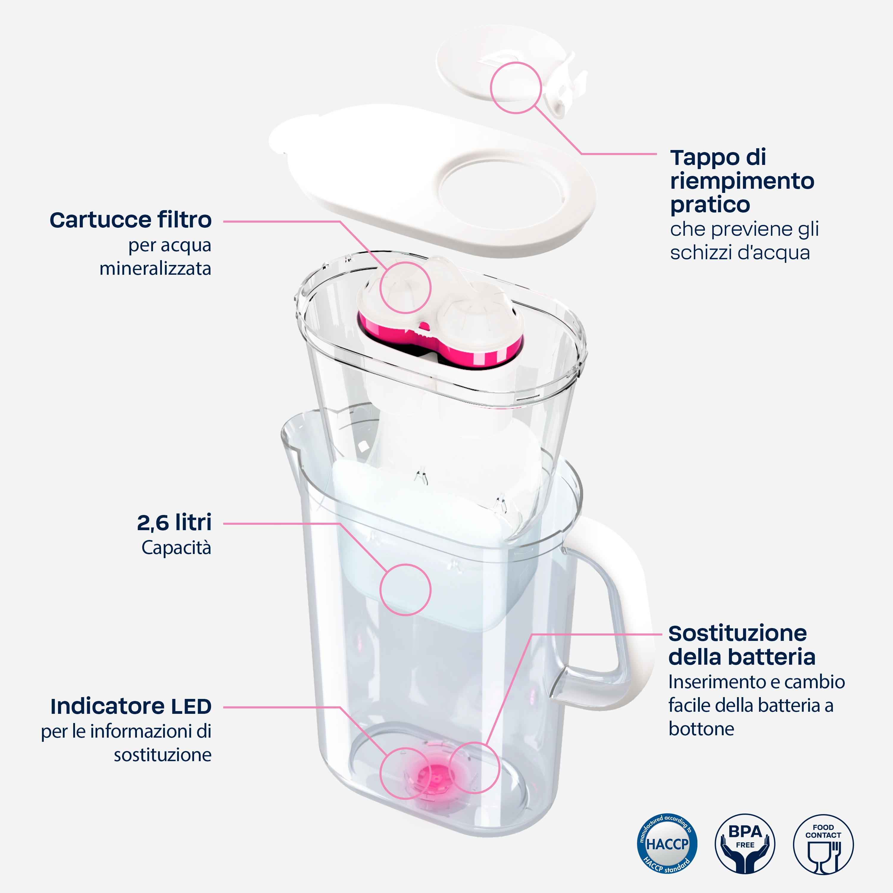 AQUAlizer-Details-IT