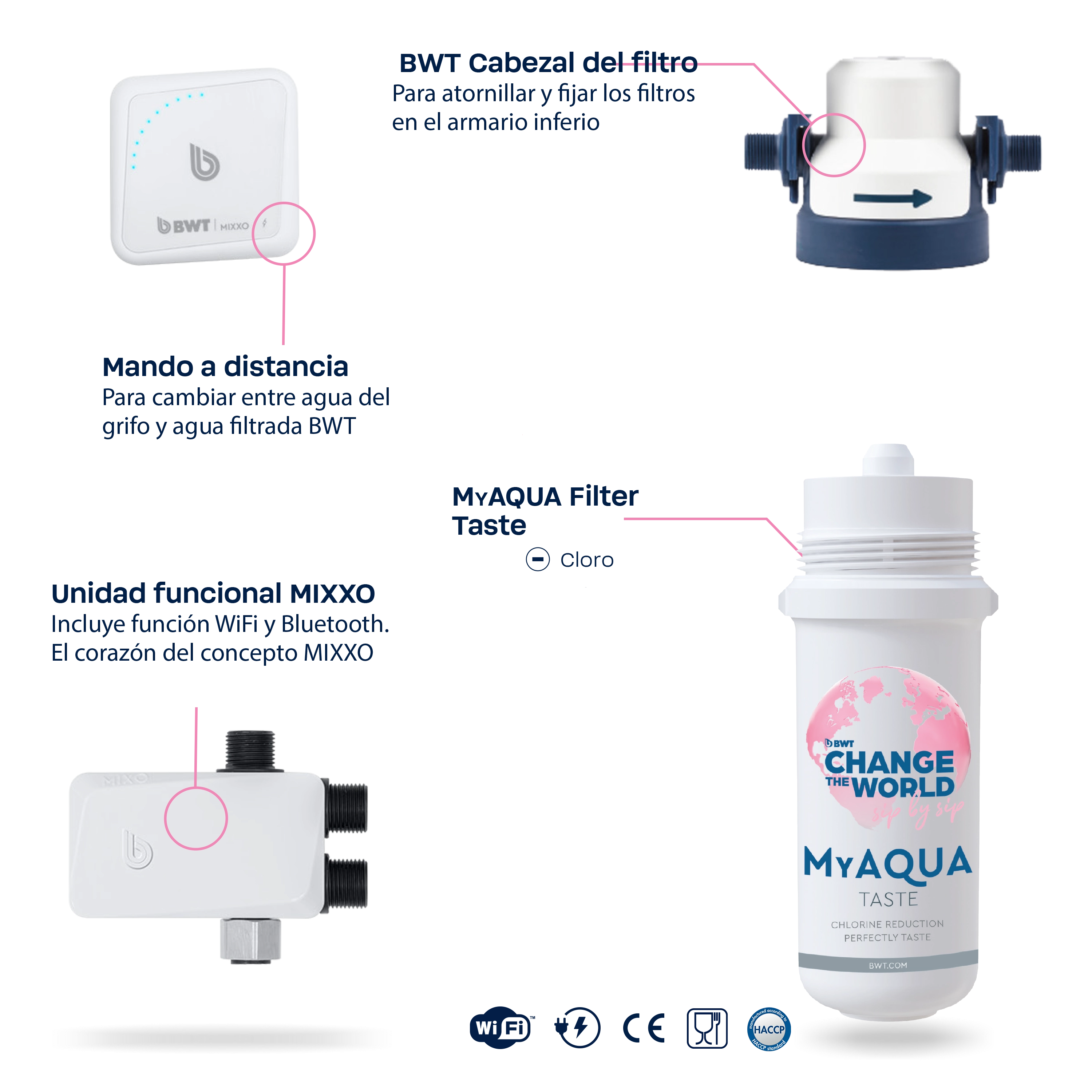 15805_BWT_Bilder_MIXXO-ES-Taste_2