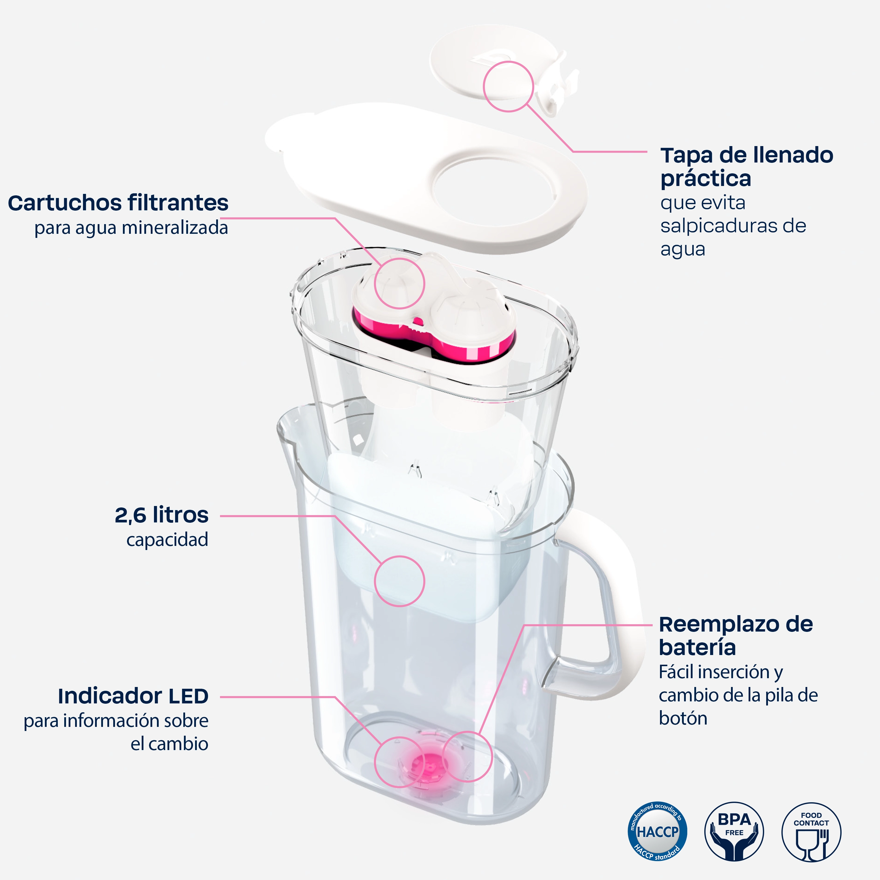 AQUAlizer-Details-ES