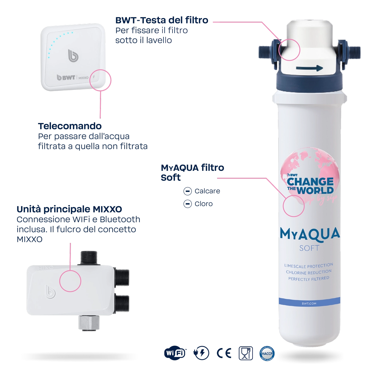 MIXXO_02_1280x1280px_SOFT_IT