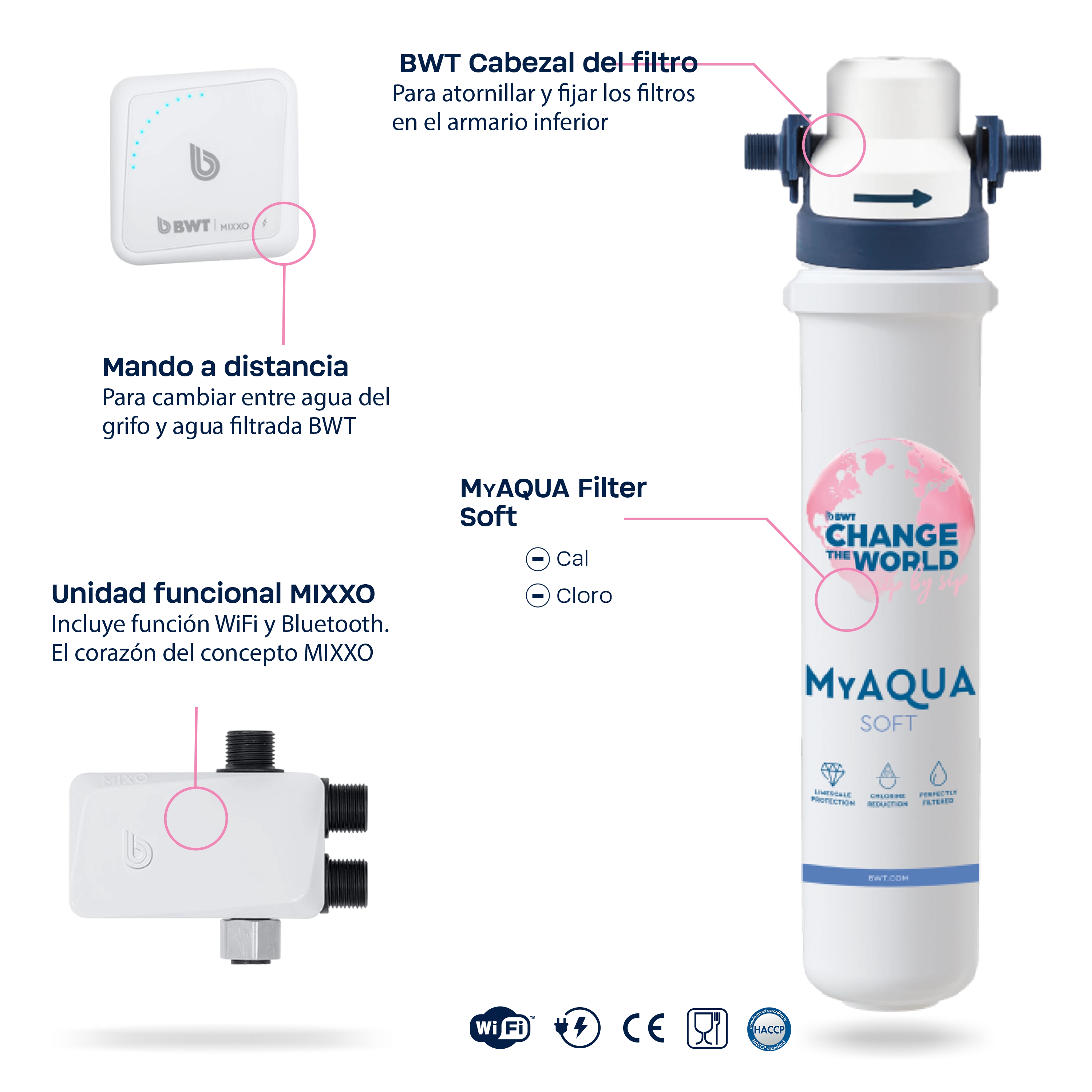 15805_BWT_Bilder_MIXXO-ES-Soft_2