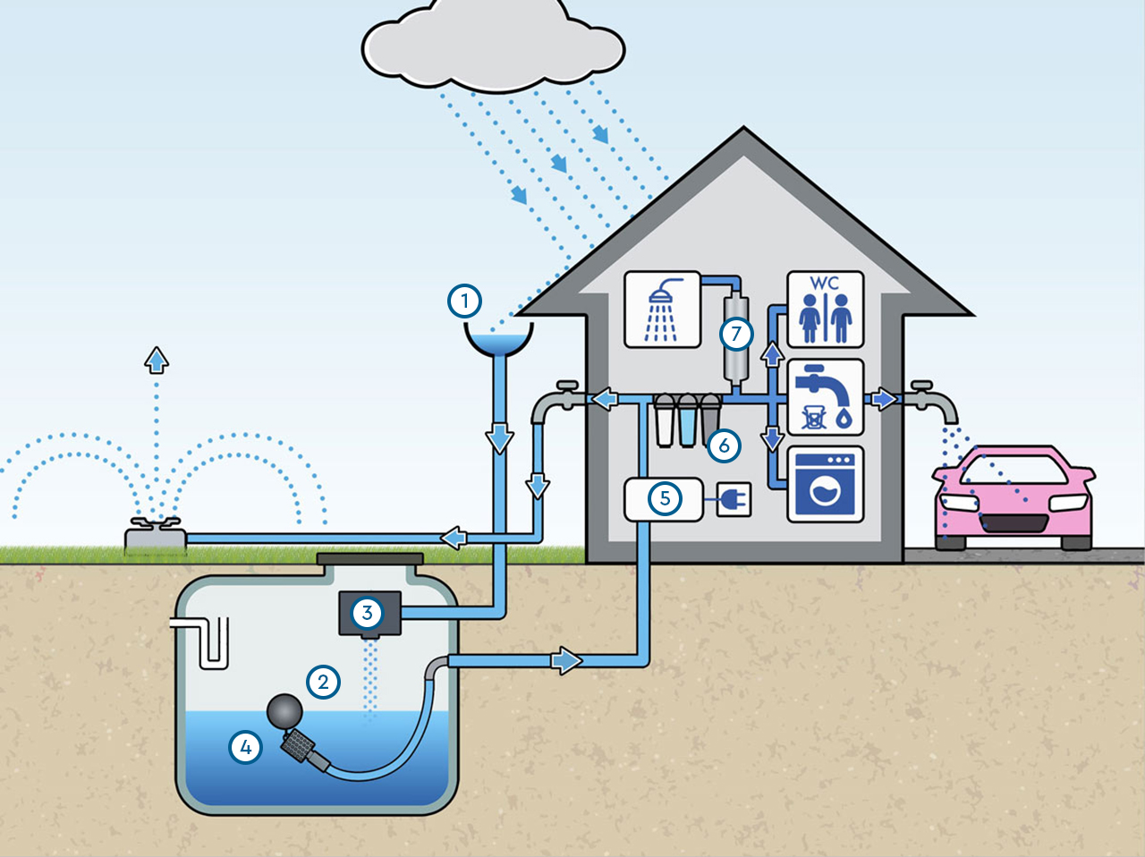 boeren Radioactief ONWAAR Waterbehandeling in huis – Regenwaterfilters van BWT - BWT
