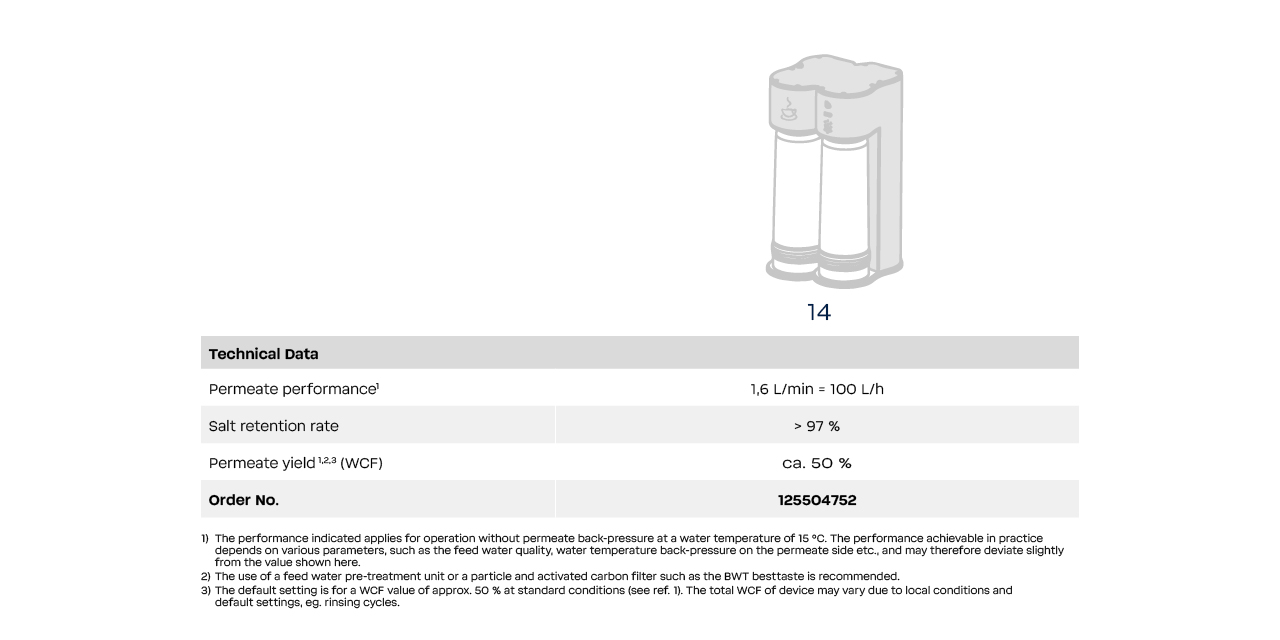 Filter capacity