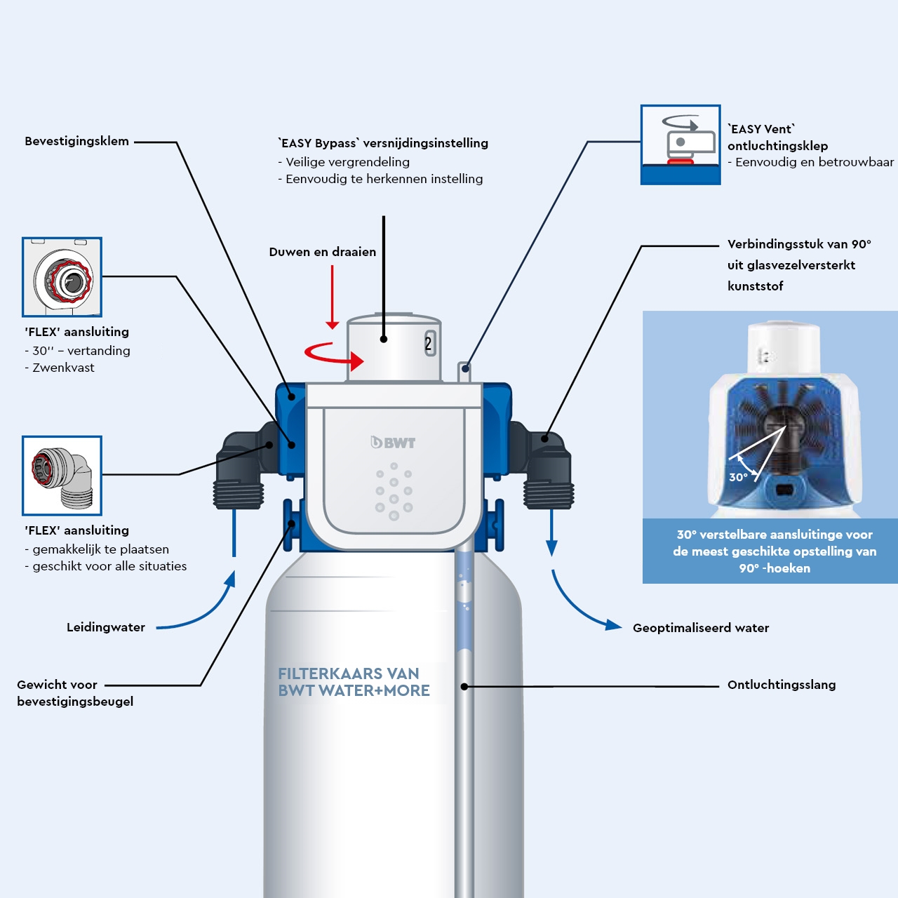 BESTHEAD Flex Filtertechnologie