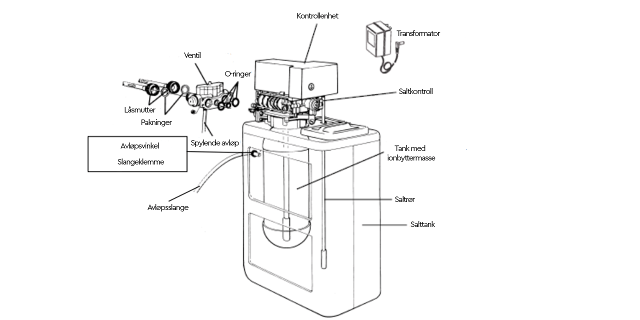 BWT Princess Midi-E humus vannrenser 
