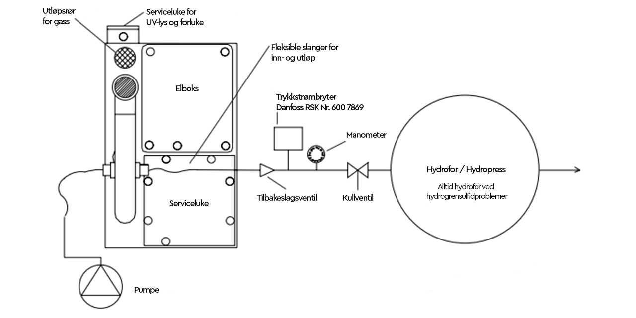 Teknisk tegning Radonett BWT - fjerner radon i vannet