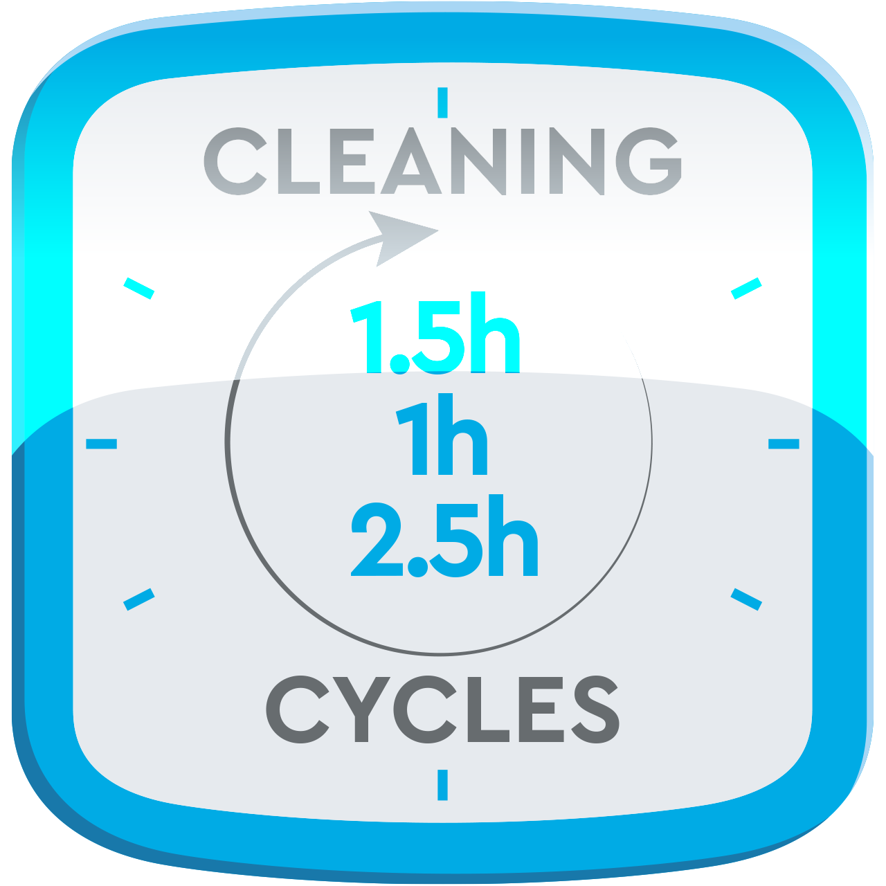 Cleaning cycles
