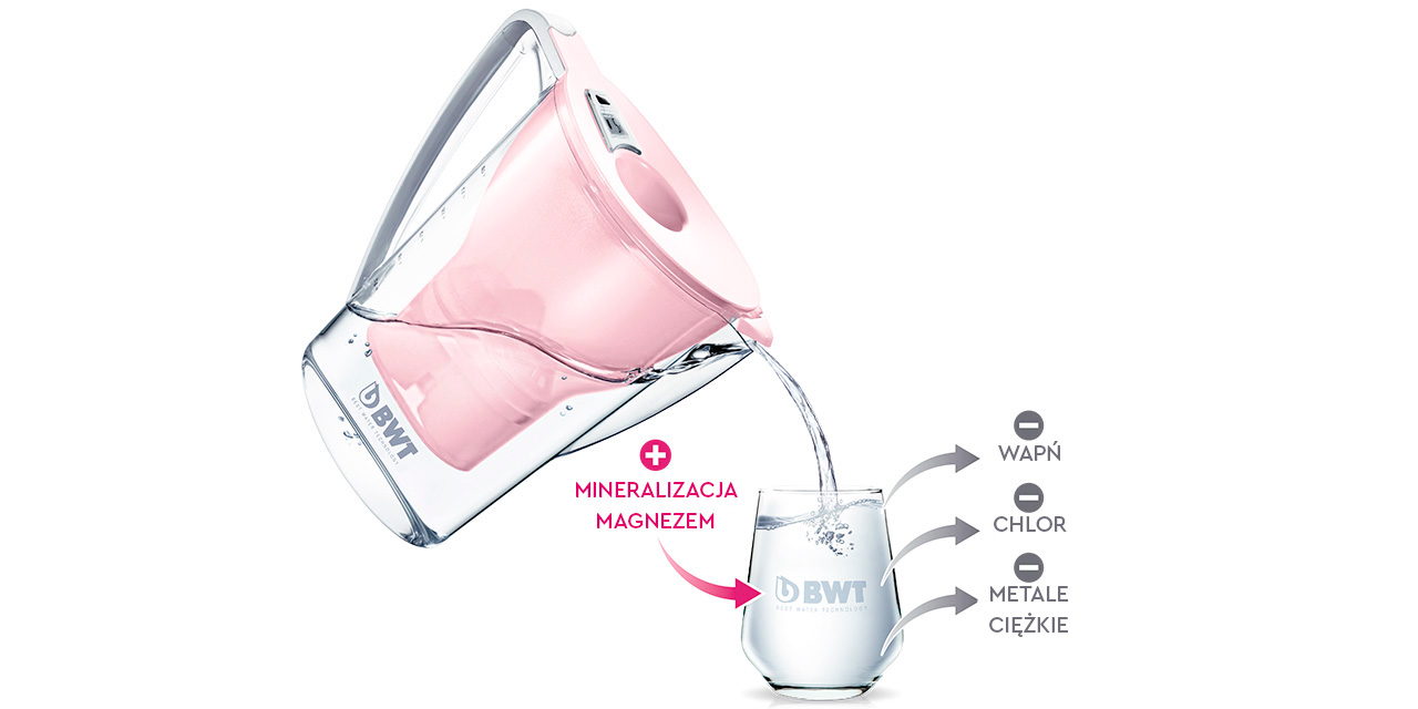 Zasada działania filtracji