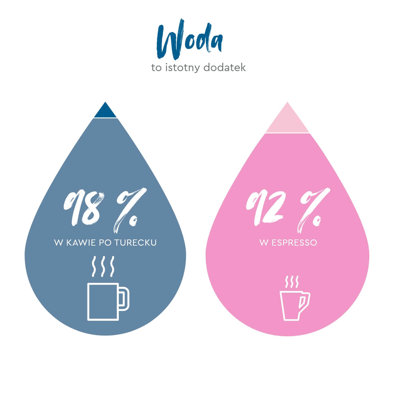 Wasser bedeutende Zutat