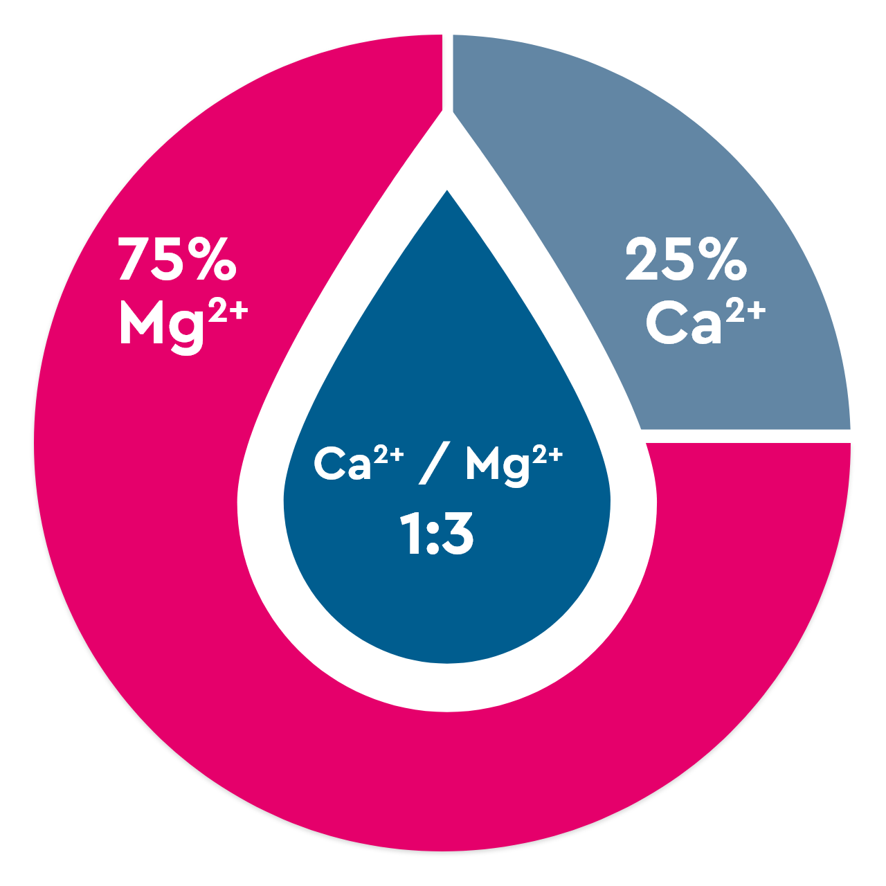 Wasseroptimierung Sensorik