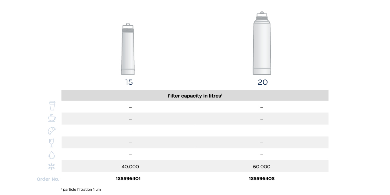 Filter capacity