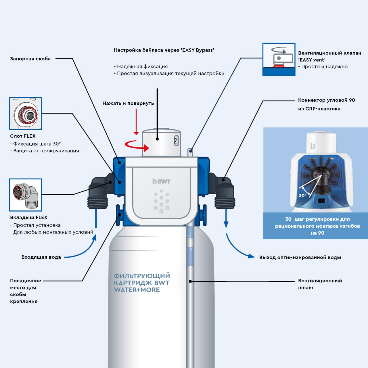 BESTHEAD Flex Filtertechnologie
