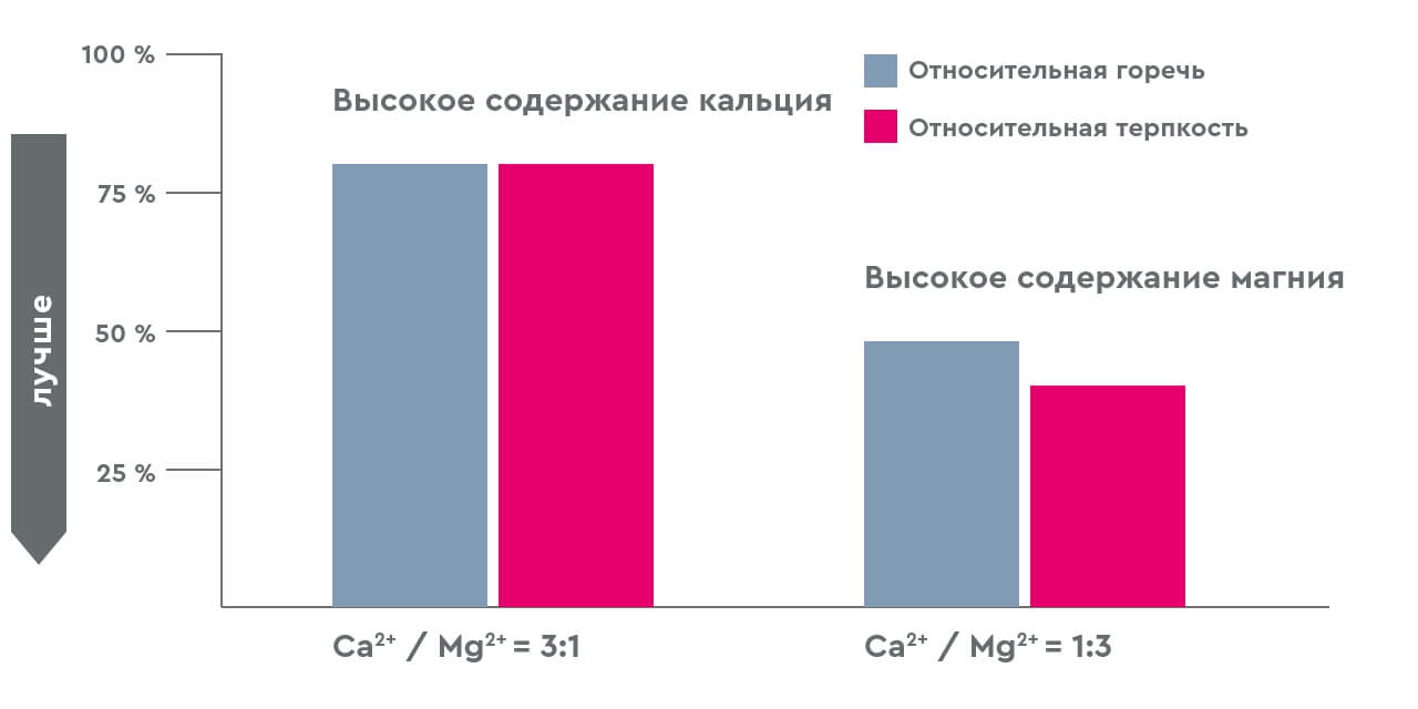 Wasseroptimierung Sensorik