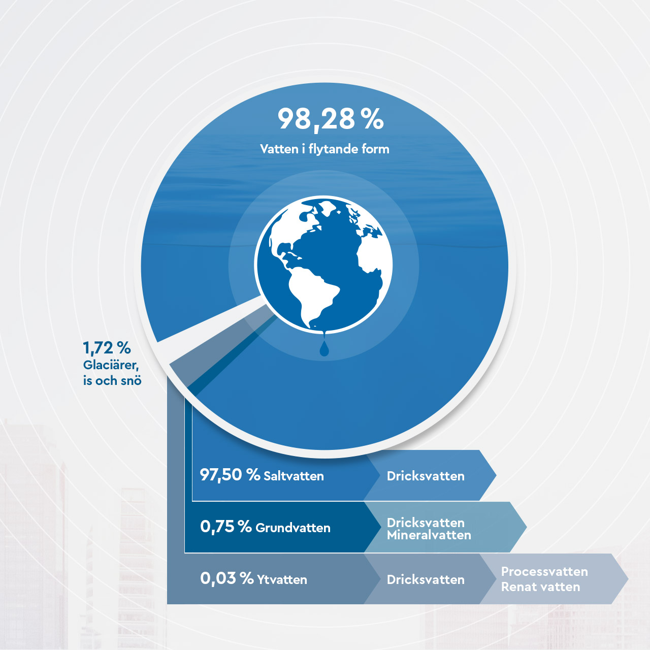 Infographic water resources