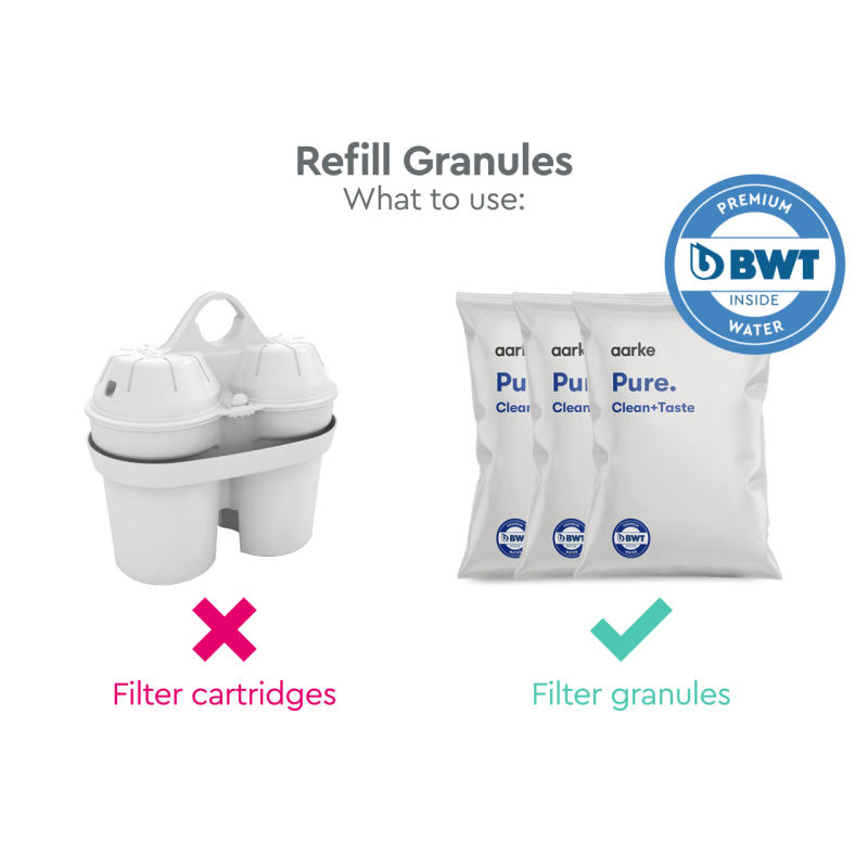 Aarke Purifier ComboPackage incl. BWT Climate Bottle