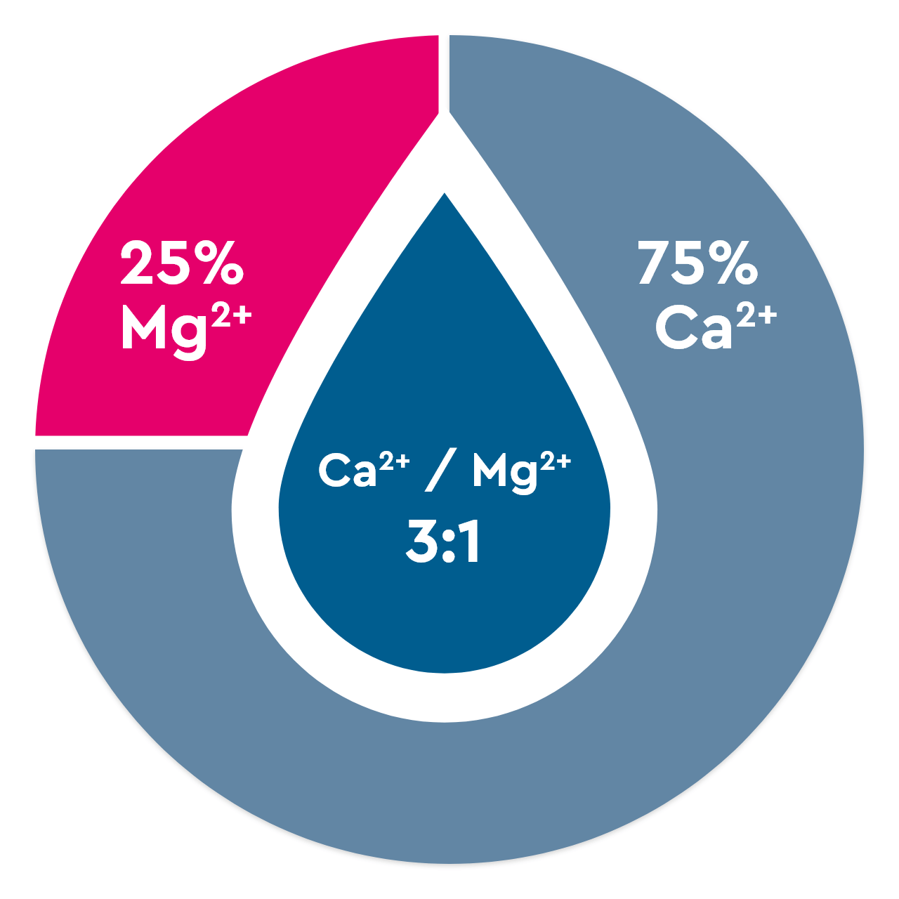 Wasseroptimierung Sensorik